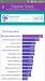 Benchmarks