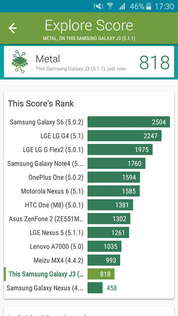 Benchmarks