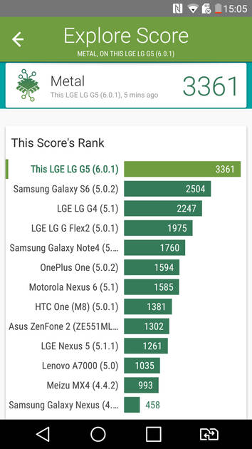 Benchmarks
