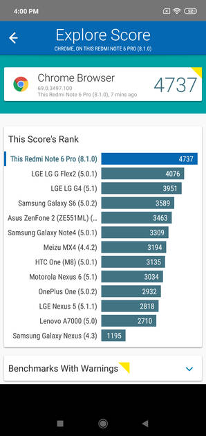 Benchmarks