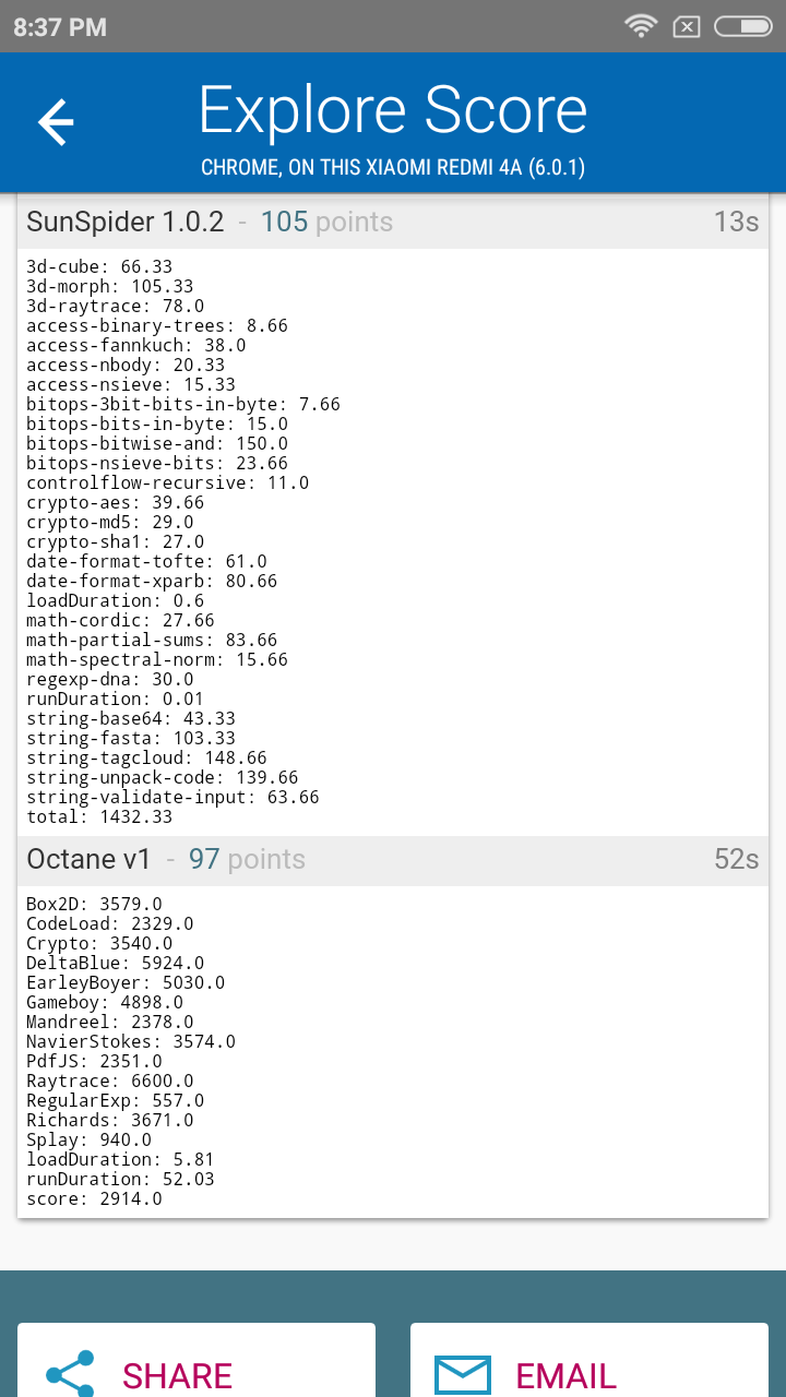 Benchmarks