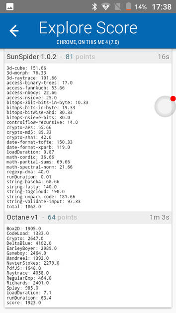 Benchmarks
