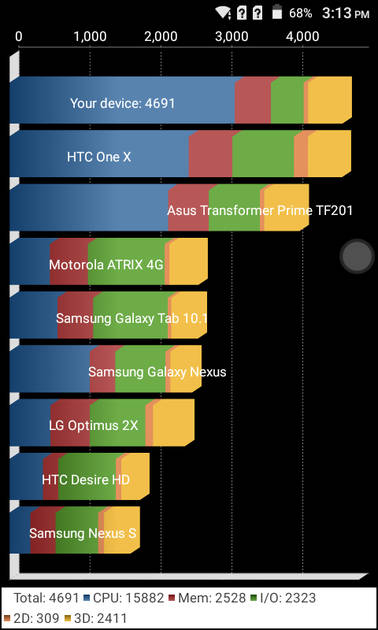 Benchmarks