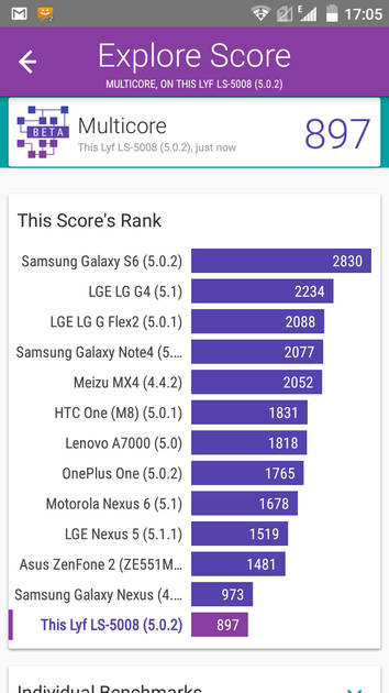 Benchmarks