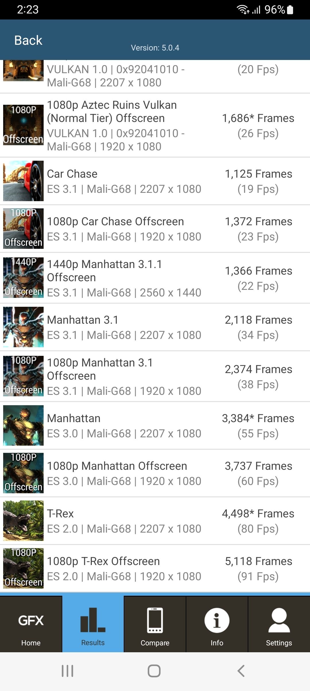 Benchmarks