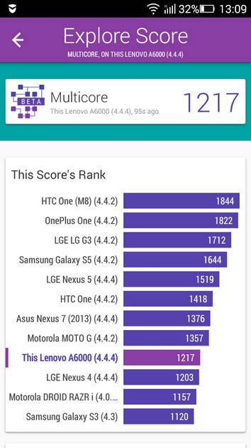 Benchmarks