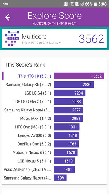 Benchmarks