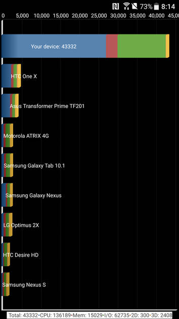 Benchmarks