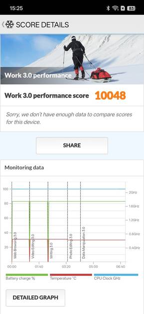 Benchmarks