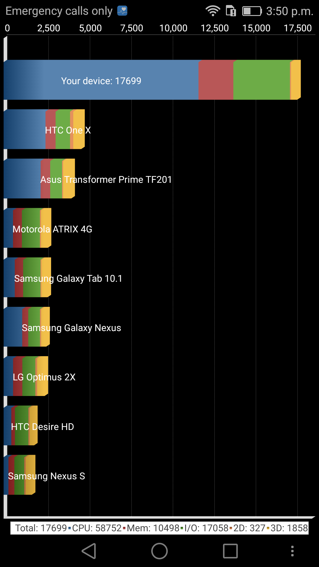 Benchmarks