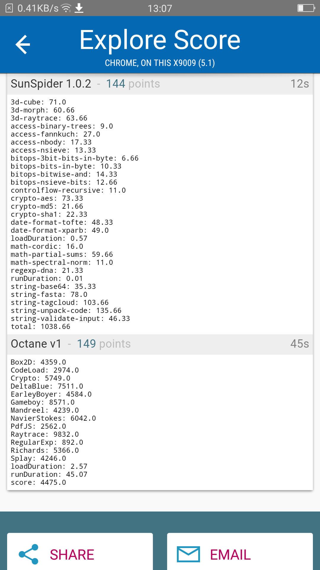 Benchmarks