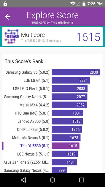 Benchmarks