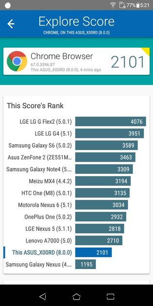Benchmarks