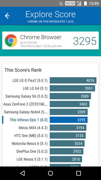 Benchmarks