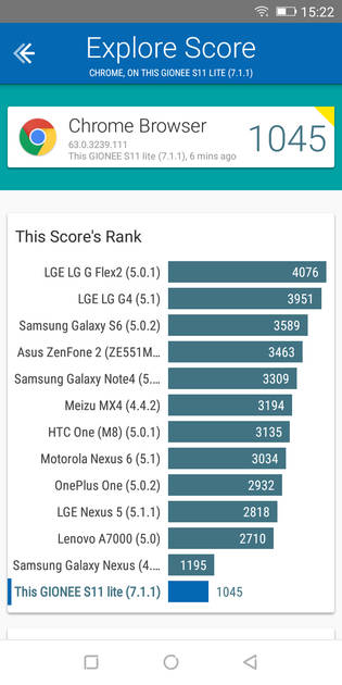 Benchmarks