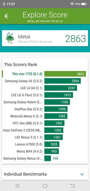 Benchmarks
