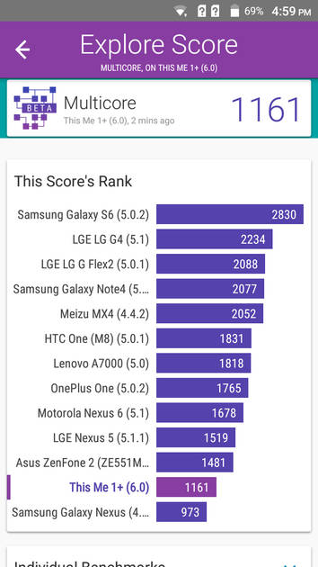 Benchmarks