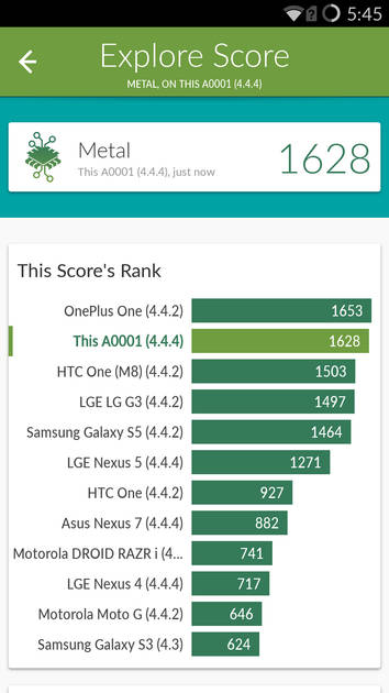 Benchmarks