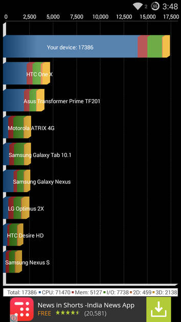 Benchmarks
