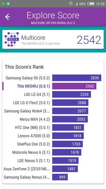benchmarks