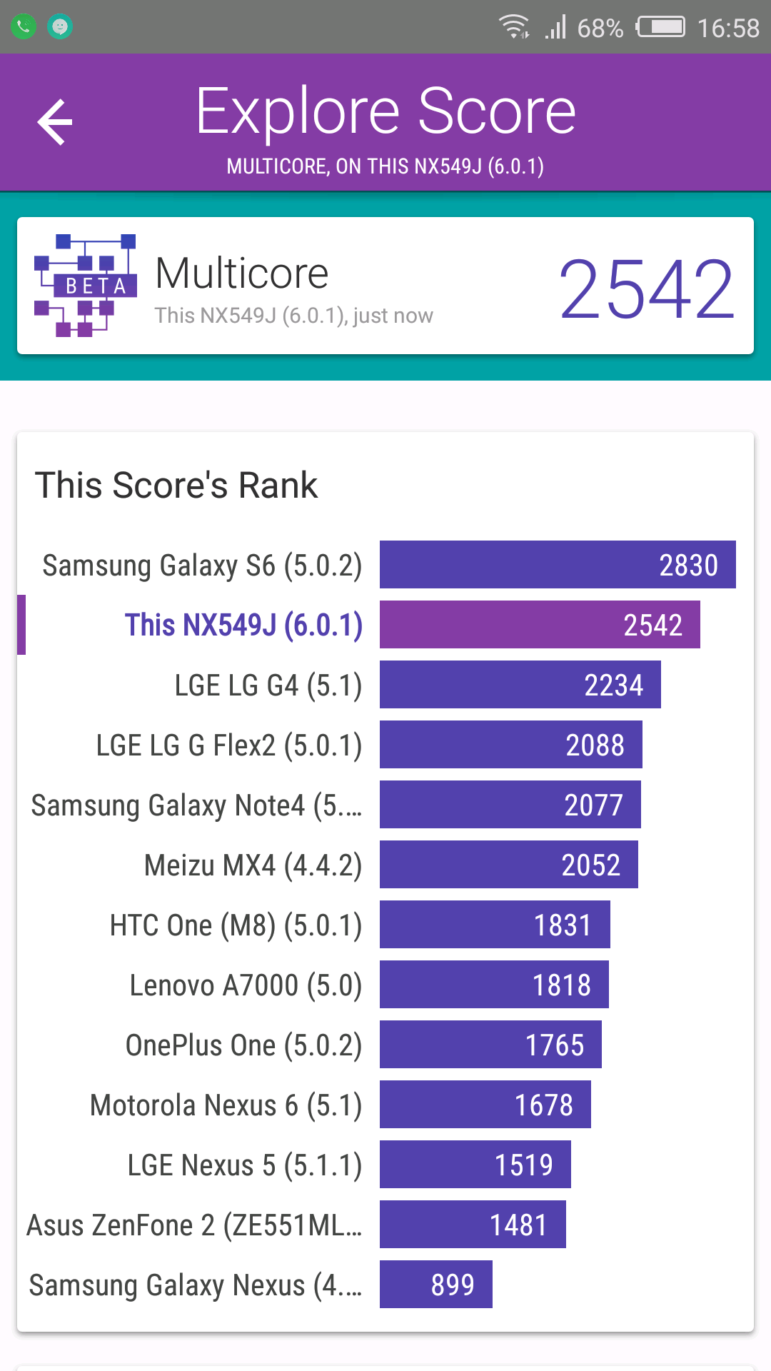 Benchmarks