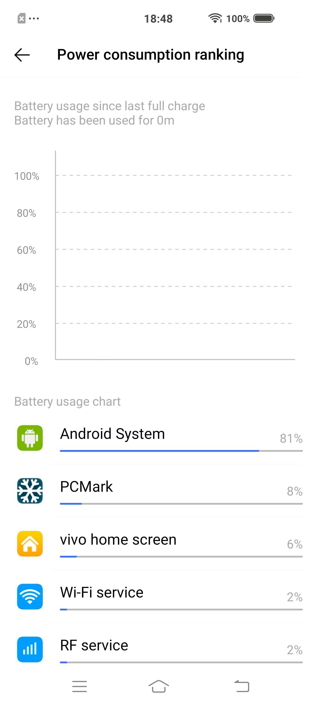UI