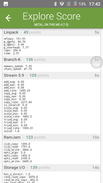 Benchmarks