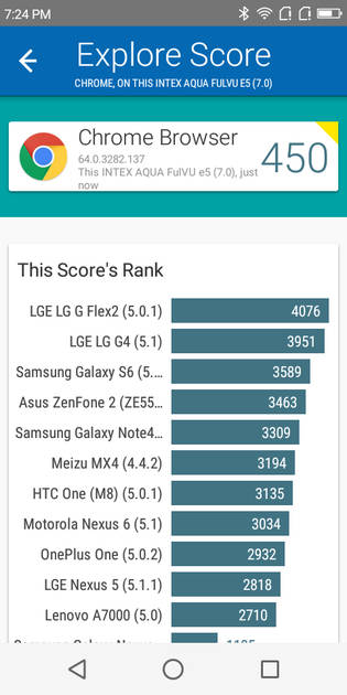 benchmarks