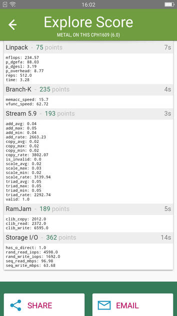 Benchmarks