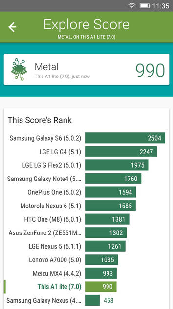 Benchmarks