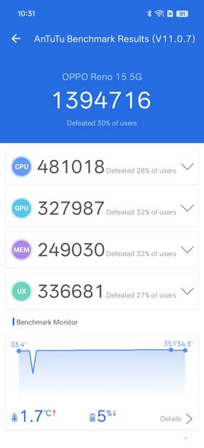 Benchmarks