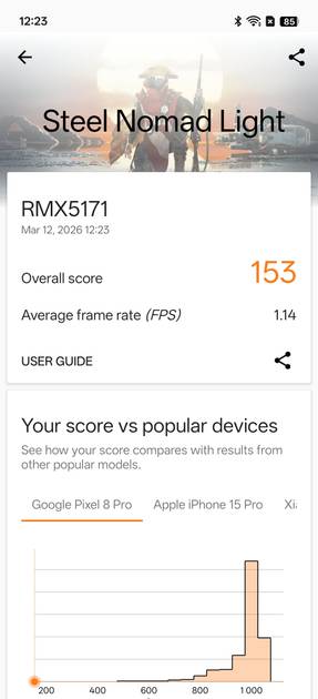 Benchmarks