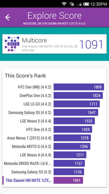 Benchmarks