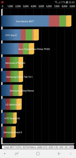 Benchmarks