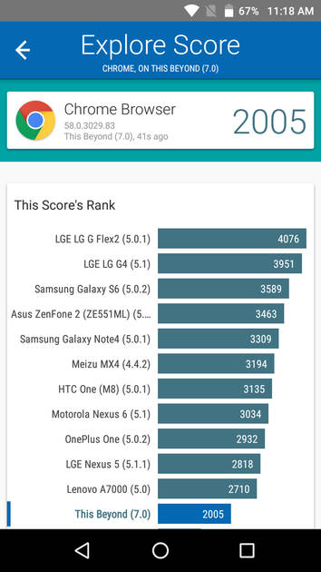 Benchmarks