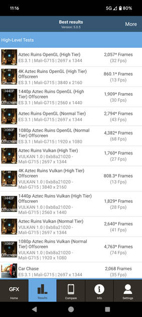 Graphics Benchmark