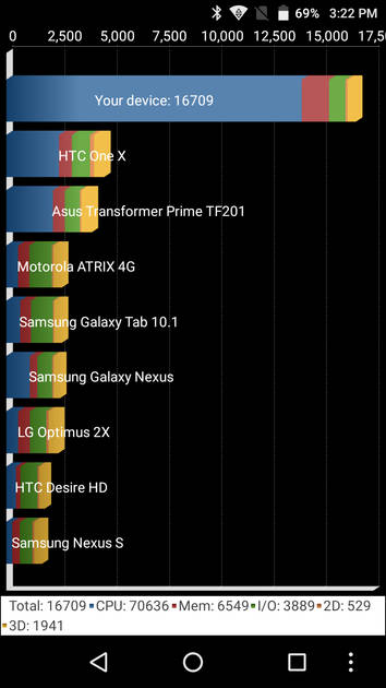 benchmarks
