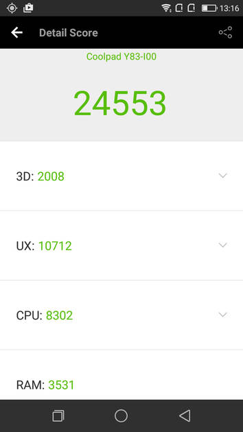 Benchmarks