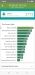Benchmarks