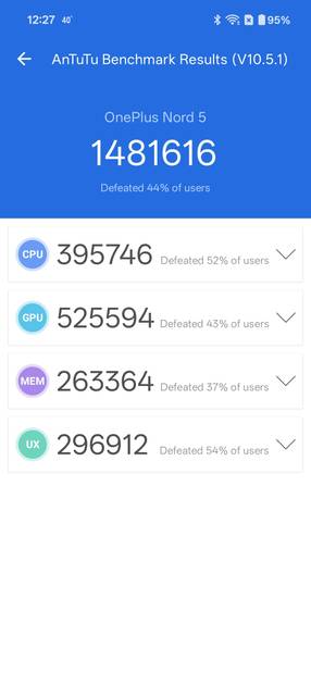 Benchmarks