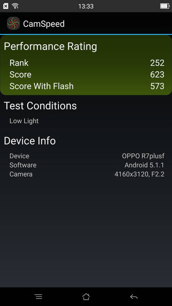 Benchmarks