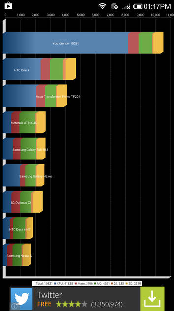 Benchmarks