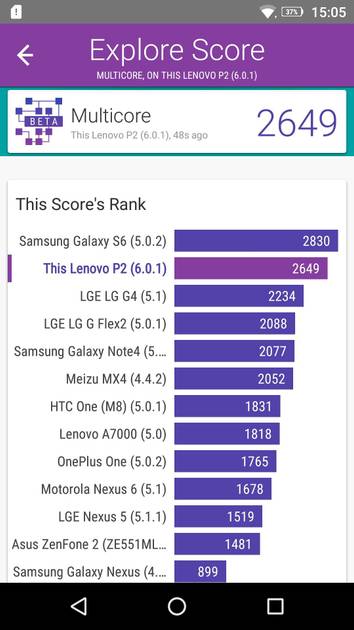 benchmarks