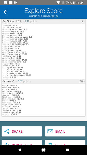 Benchmarks