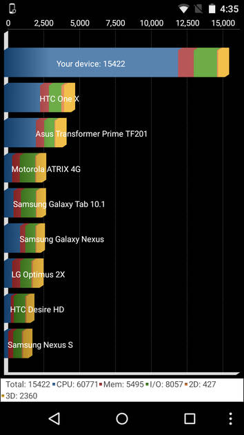 Benchmarks