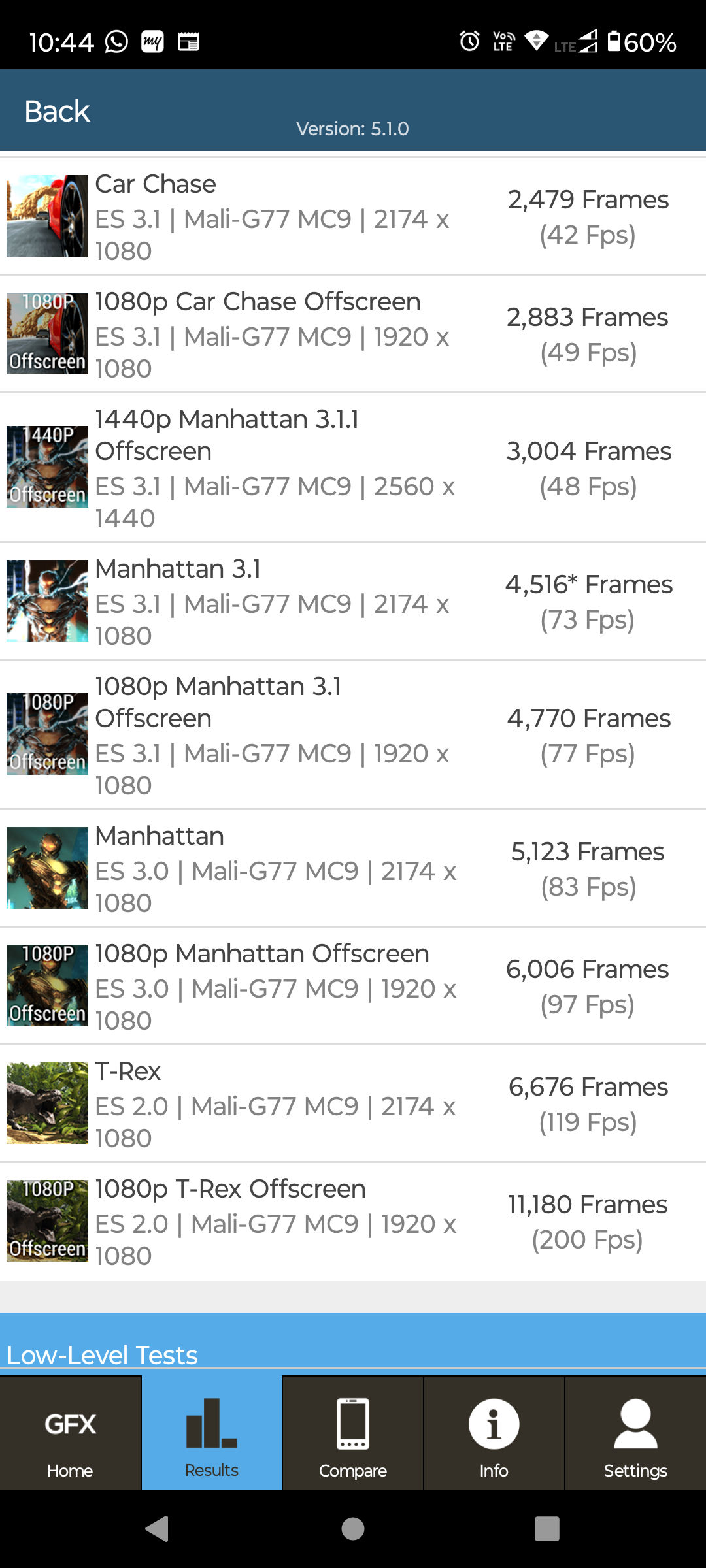 Benchmarks