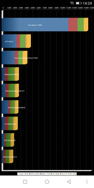 Benchmarks