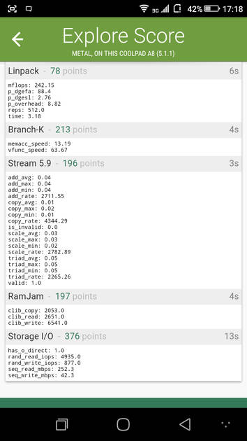 Benchmarks