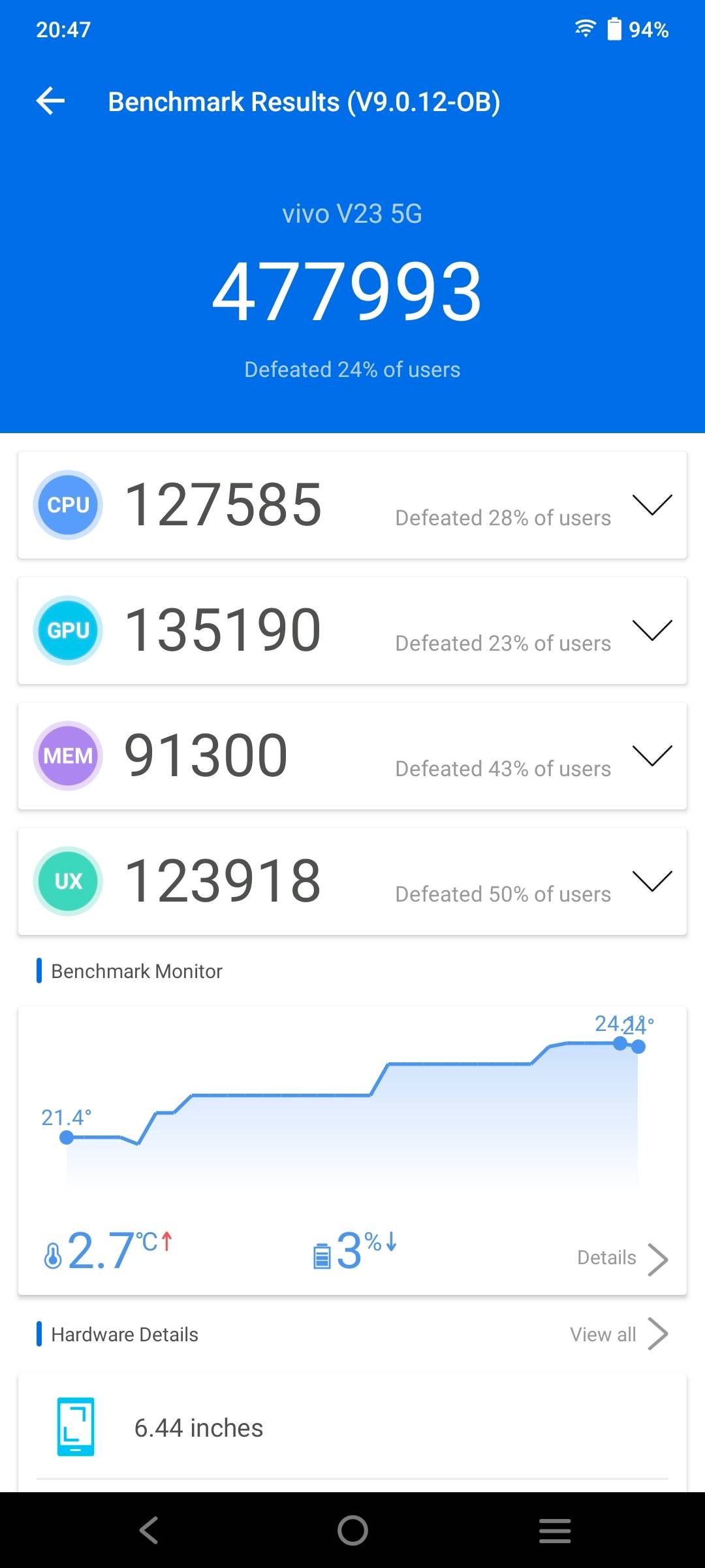 Benchmarks