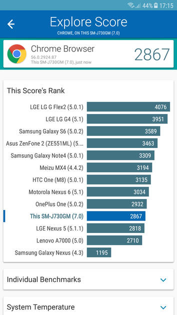 Benchmarks